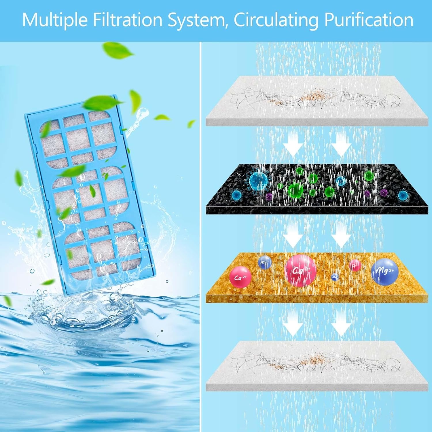 Набор из 12 сменных фильтрующи – обзор и цена Cat Water Fountain Filter