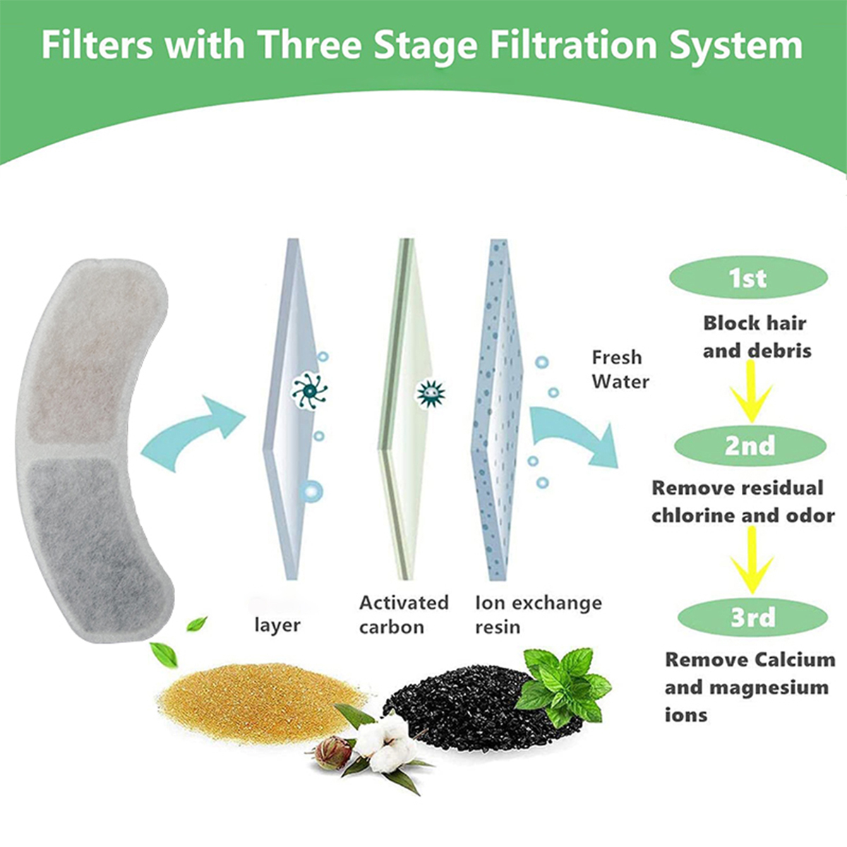 Фильтр для фонтана для кошек,  – обзор и цена Cat Water Fountain Filter