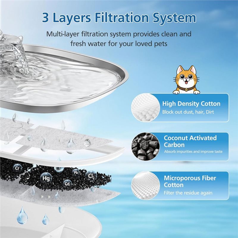 Фильтр для фонтана для животны – обзор и цена Cat Water Fountain Filter