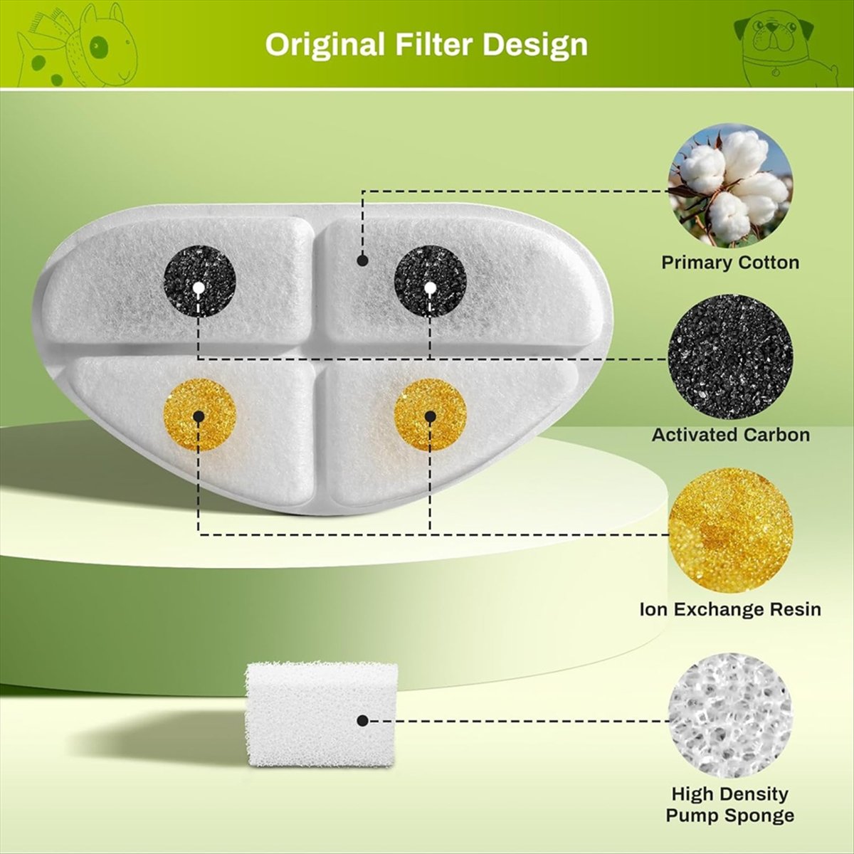 Фильтры FSLH и губки насоса дл – обзор и цена Cat Water Fountain Filter
